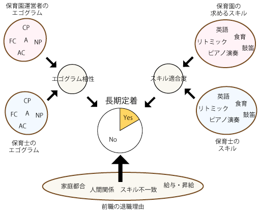 保育-イメージ図